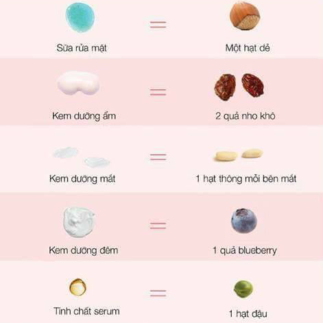 Liều Lượng Sử Dụng Mỹ Phẩm